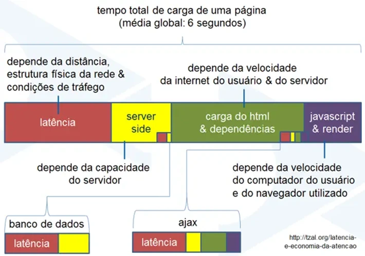 diagrama que explica a prevalência da latência