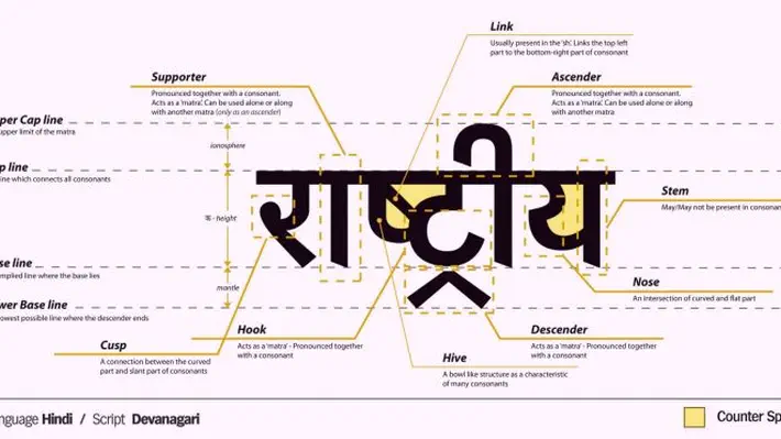 There are several methods of transliteration from Devanāgarī to the Roman script, and also of transcription (Romanization).