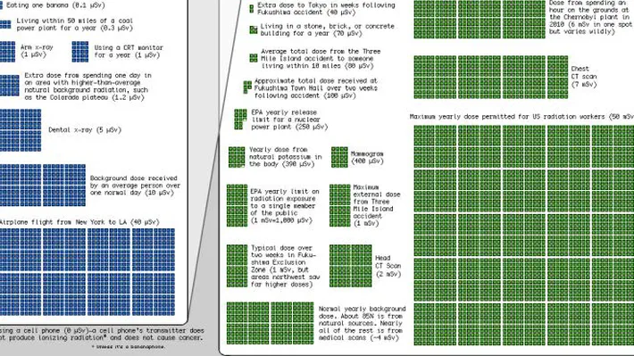 It's always good to remember this great chart from XKCD.