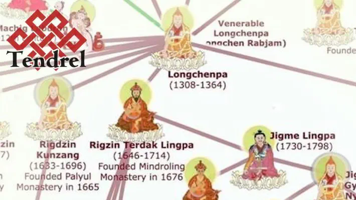 As limitações inerentes de representar o budismo (ou mesmo uma única linhagem) em diagrama.